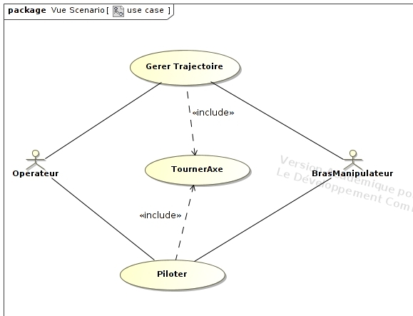 use case